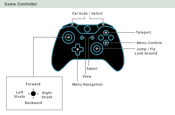 ../../_images/controls-gamepad.png