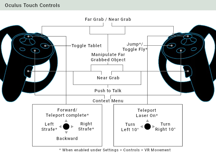 ../../_images/controls-oculus.png