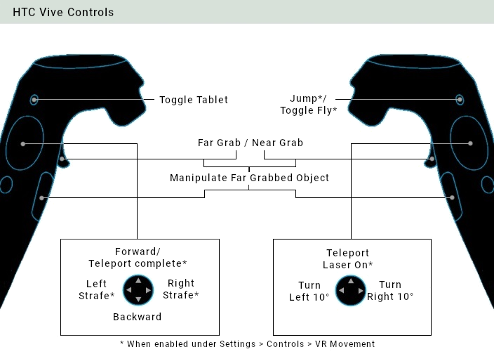 ../../_images/controls-vive.png